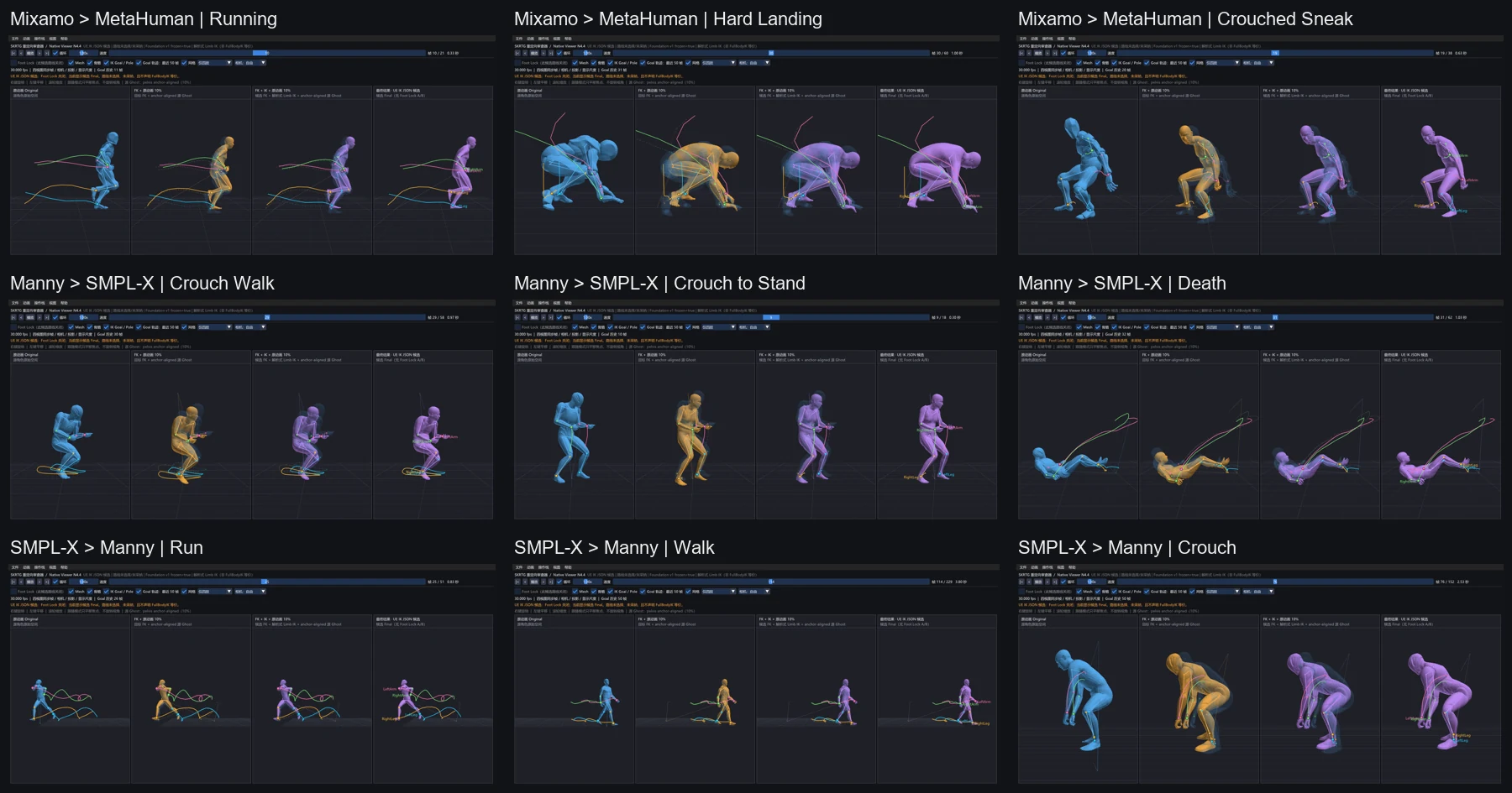 Retargeting demonstrations across Mixamo, MetaHuman, Manny, and SMPL-X character pairs
